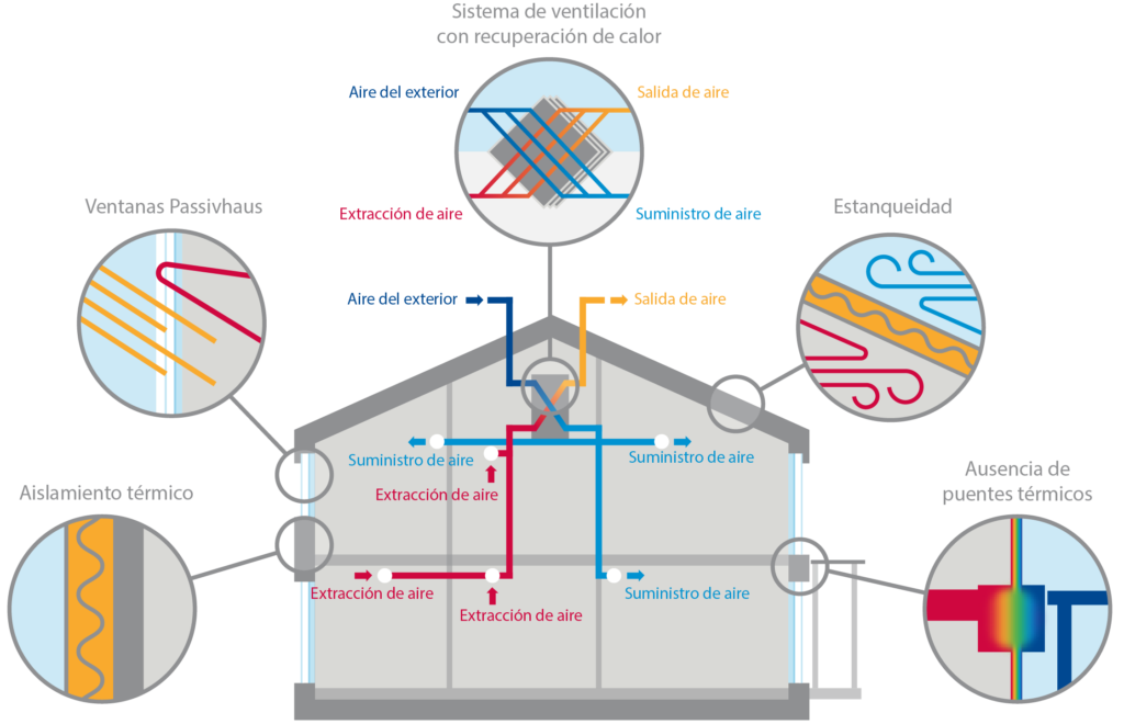 Passivhaus